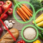 Low-FODMAP-Diät Lebensmittel Übersicht – rot markiert: Äpfel, Zwiebeln, Knoblauch, Weizenbrot; grün markiert: Karotten, Bananen, Reis